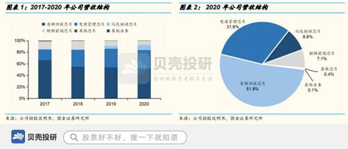 營收連續六年高增長，產品銷量32億 艾為電子的強勁動力與日用百貨銷售的啟示
